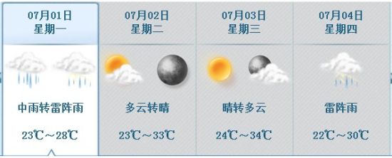 北京未来四天天气预报 