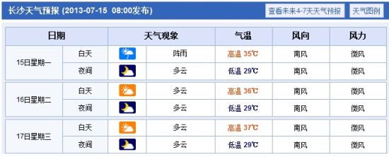 长沙高温已持续15天 未来7天高烧不退|高温|最