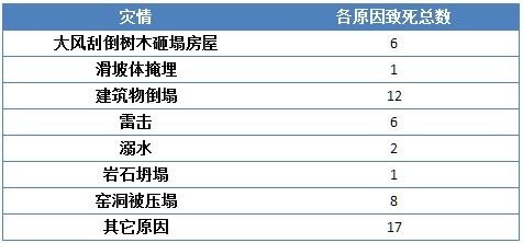 中国失踪人口数量_中国失踪人口时空预测服务平台重磅发布及使用说明丨城市(3)