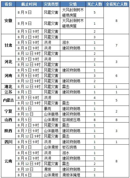 中国各个省地图_各个省人口数量