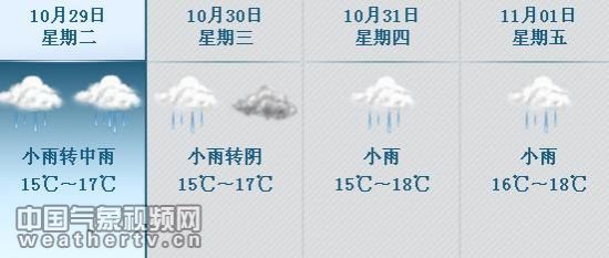 10月29日-11月1日 重庆天气预报