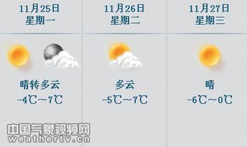北京将持续降温 周三最高仅为0度|北京|冰点|气温_新浪天气预报