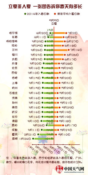 2014ȫʡἶУ۰̨ͳƣӾ/γӢ