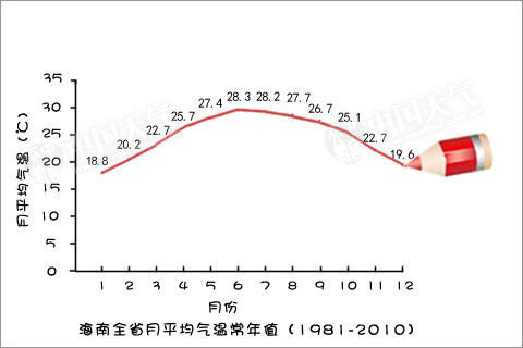 11ε5
