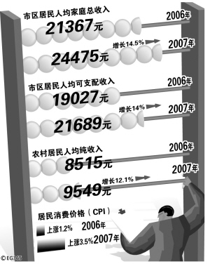 gdp增速_2007 2015gdp