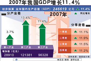 日本临时工工资城市GDP吧_急招日结工资的临时工