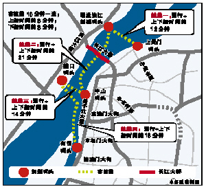 开出4条首批快速跨江"水运巴士:分别是上元门码头到浦口明发滨江新城