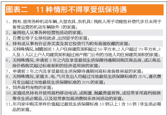 低收入家庭标准_低收入家庭认证