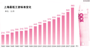 劳均gdp_单中心or多中心 求证中国城市群的合理空间结构