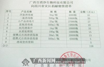 [ԭ��]����������Ƽ����������׼�ֵ158��ҩƷ