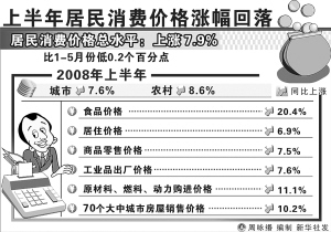gdp增速_2019 6月 gdp(3)