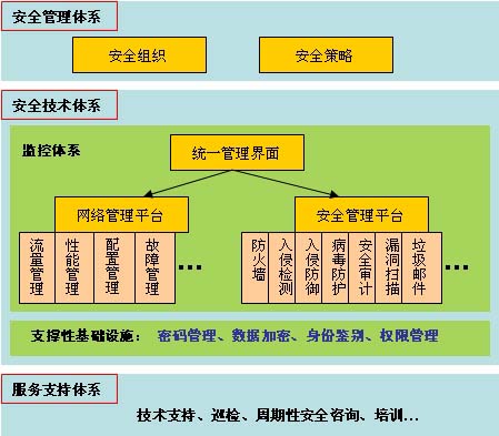 着力构建安全生产信息保障体系