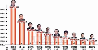 台湾历年经济总量_台湾经济总量图片(3)