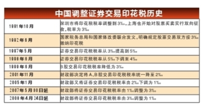 收入证明_真金白银 提高收入(3)