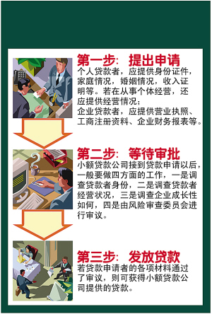 放贷公司是怎么运营的,放贷公司上班有风险吗