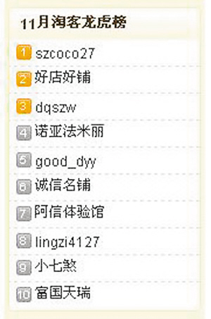 淘客排行榜_“会花又会省”排行榜出炉杭州人最偏爱国货新品和小家电(2)