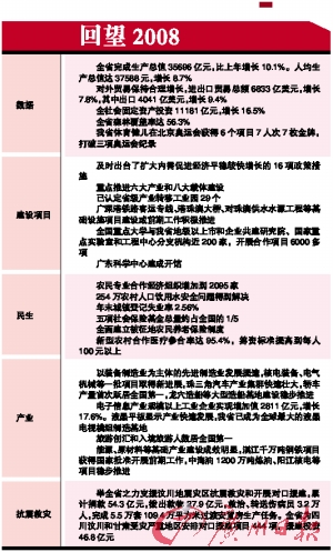 世界各国gdp排名_人均gdp5000