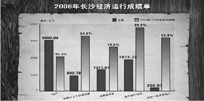 郑州长沙2020年gdp_郑州2019年GDP达11589亿,时隔10年反超长沙