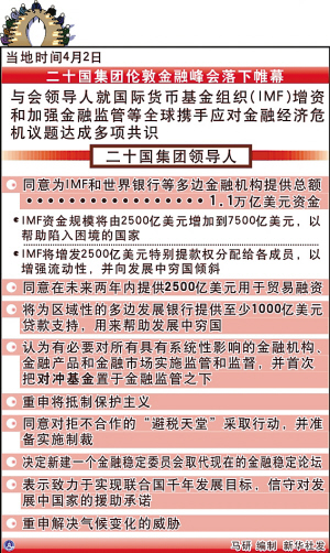 二十国集团占全球经济总量_中国全球经济总量排名