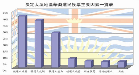 卑诗省人口_加拿大开放最新移民试点 只需10万加币(3)