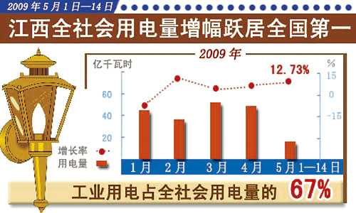 近年来江西省gdp经济发展趋势_安徽在全国处于什么水平 专家一席话让人心惊(2)