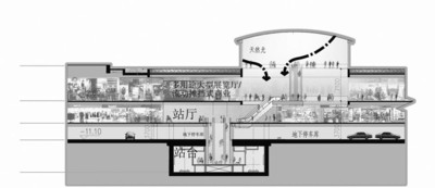 地铁上盖最大单体商场