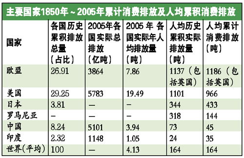 麻田会_麻田会人均消费