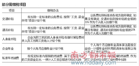 收入证明_上级补助收入征税吗(3)