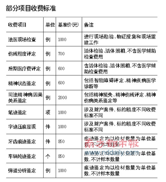 司法鉴定开始明码标价医疗纠纷鉴定4300元\/例