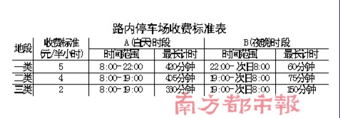 停车场跨时收费4方案待选 夜间按次收费被取消
