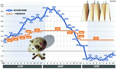 收益率在提高买产品又得排队了