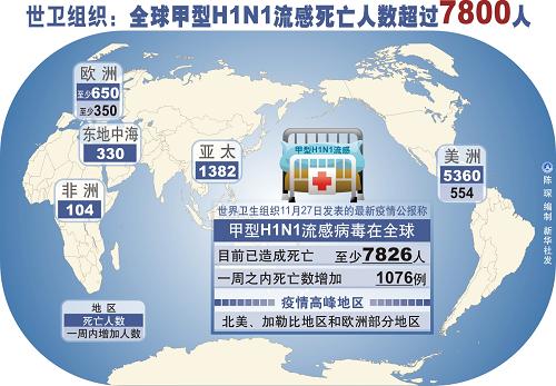 全球人口死亡统计表_中国人口 死亡率 统计表清晰昭示的恐怖事实