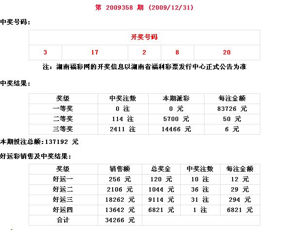 中国福利彩票湖南风采乐透型(22选5)开奖公告