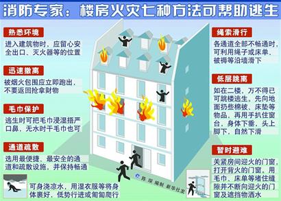 消防专家:楼房火灾七种方法可帮助逃生_新闻中心_新浪网