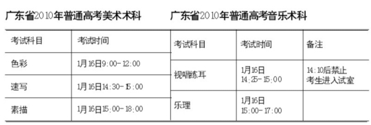 粤高考艺术术科统考周六开考