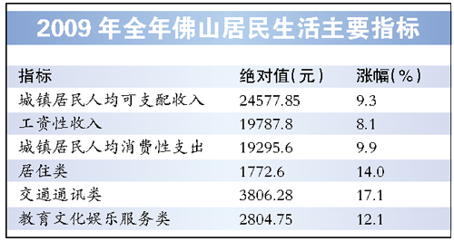 中国农村人口_农村人口人均消费(3)