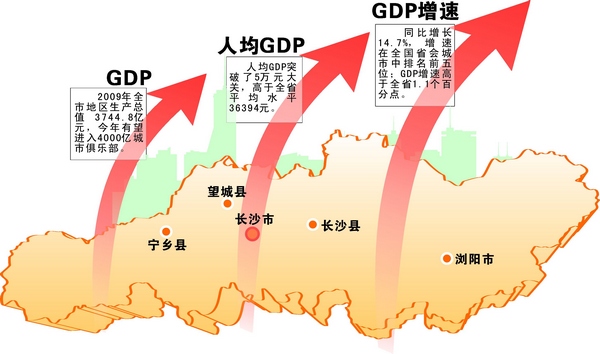 长沙gdp水分_沁园春·长沙