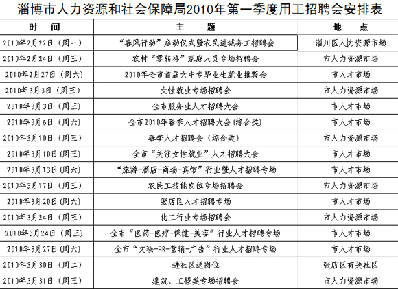 员工招聘表_员工应聘招聘表 员工应聘招聘表XLS表格下载 管理资源吧(3)