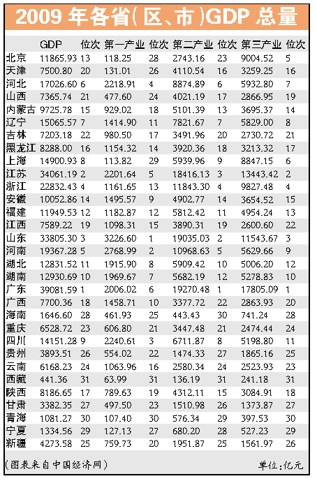 gdp增速_2018山东各省gdp