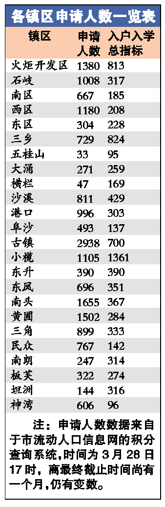 中山市流动人口信息网_蚁族之家_大学生村官之家网