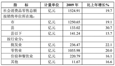 长沙gdp由哪里统计_2013年长沙市国民经济和社会发展统计公报