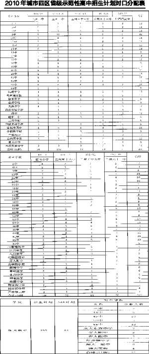 初中生占人口比例_中国互联网发展状况分析报告 二 网民特征结构