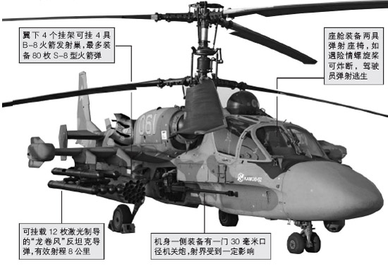 兵器图纸:俄罗斯卡-52短吻鳄武装直升机