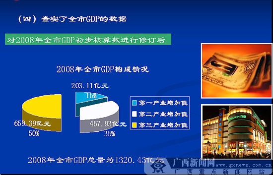 gdp增速_2018年南宁市gdp(2)