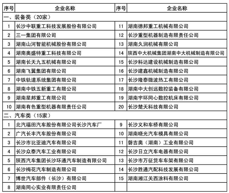 长沙gdp过千亿的产业_湖南长沙最富的县, 或将撤县设区(2)