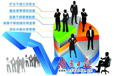 未来10年干部人事制度改革“工程图”