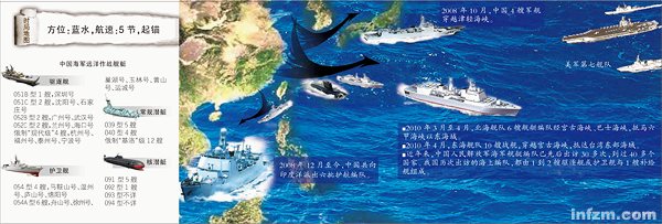 爆炸性接触:中美海军对峙黄海