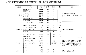 省内9所院校艺术类本科一批(校考)录取控制分