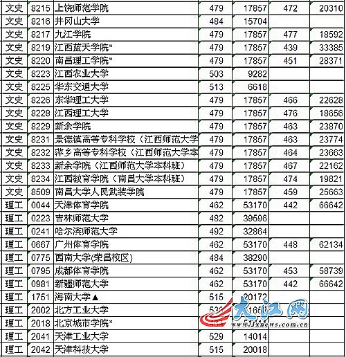 www.fz173.com_辽宁省高考二本第一次征集院校最低录取分数公布。
