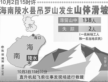 2019海南省陵水县人口_2019海南省陵水第二天报名178人(2)